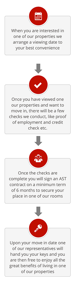 flowchart-tenant