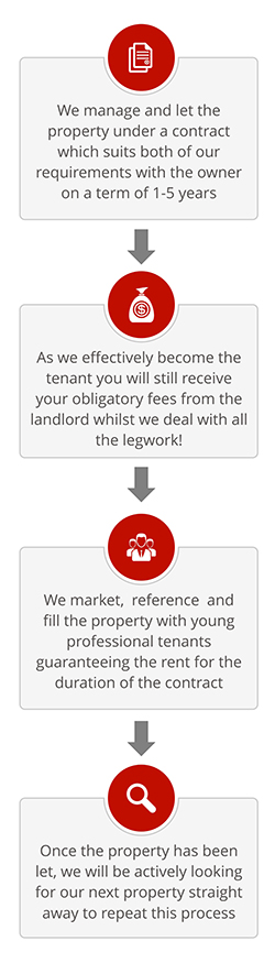 flowchart-agent